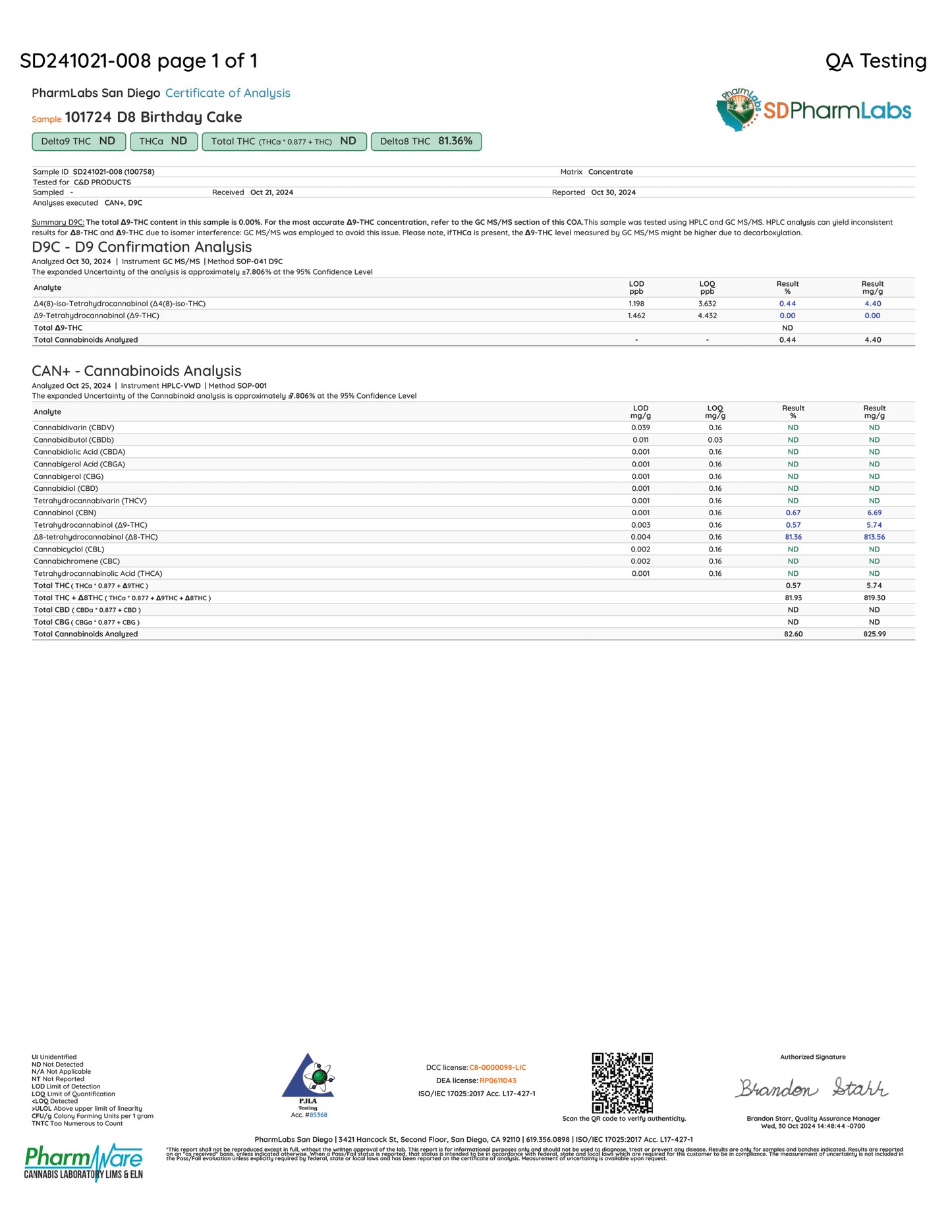 Birthday Cake Delta 8 3g Dabs