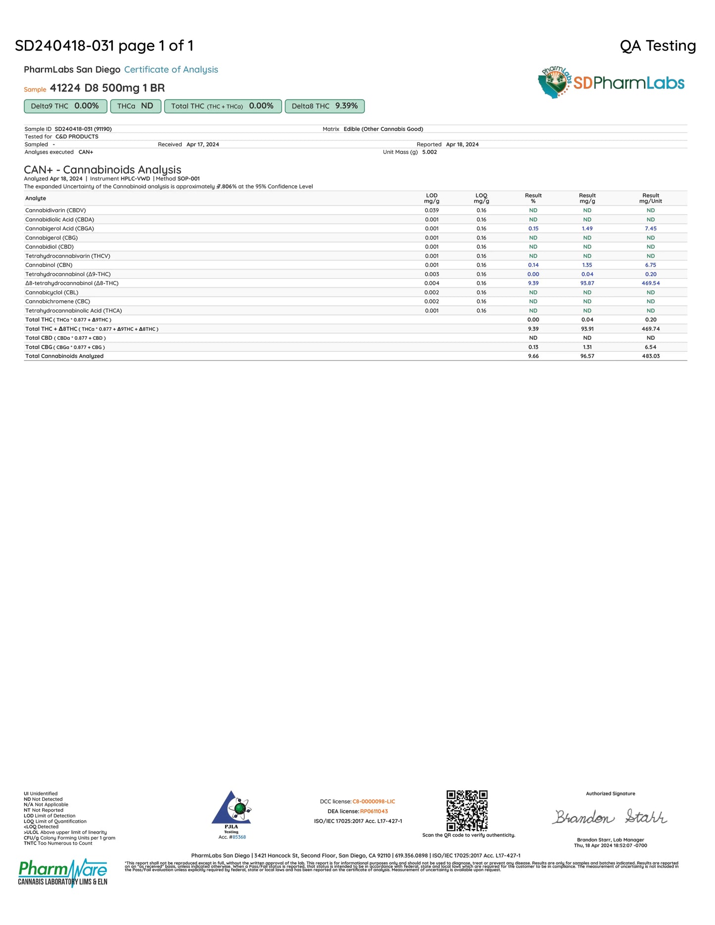 Blackout Gummy Bundle - Buy 5 Get 2 FREE