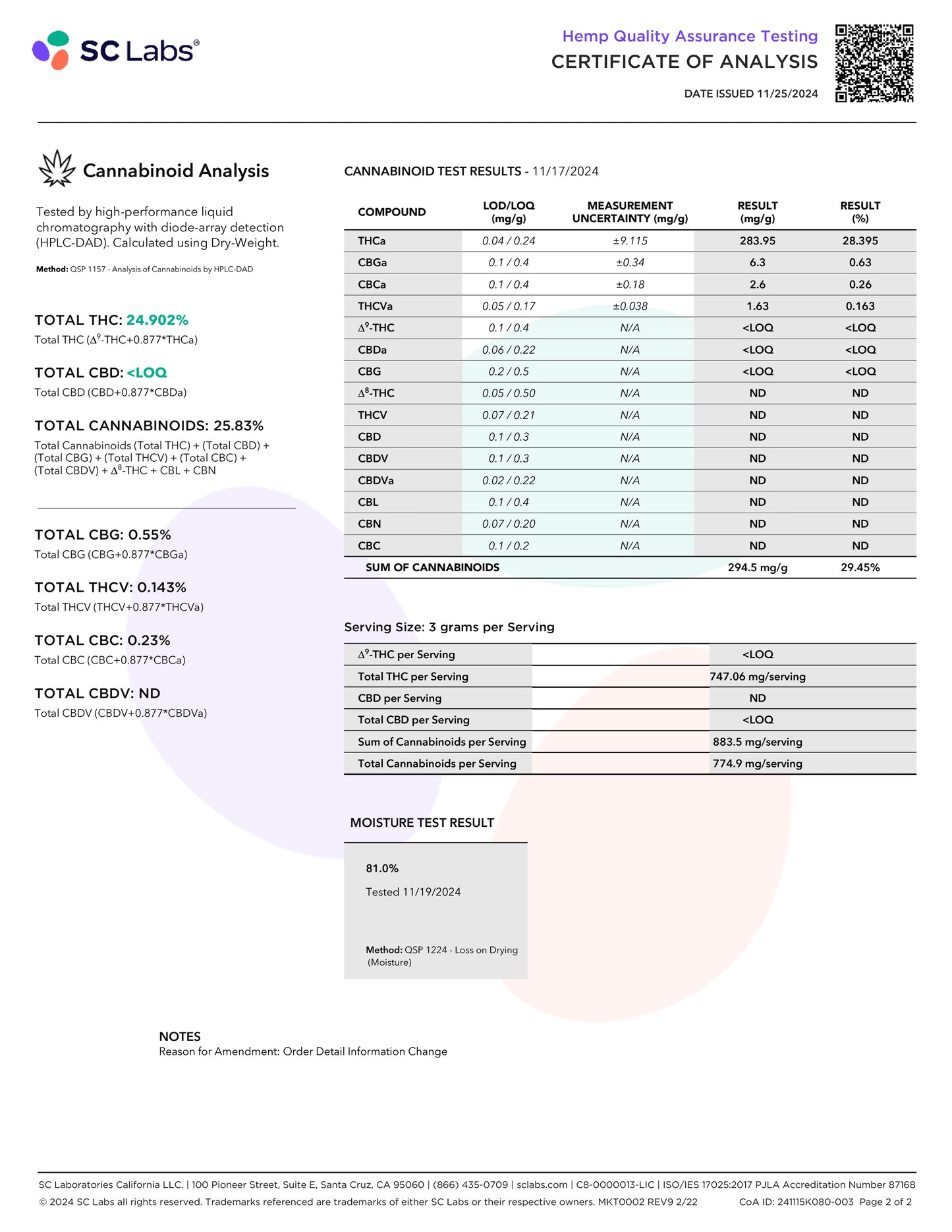 Blueberry THCa 29.5%