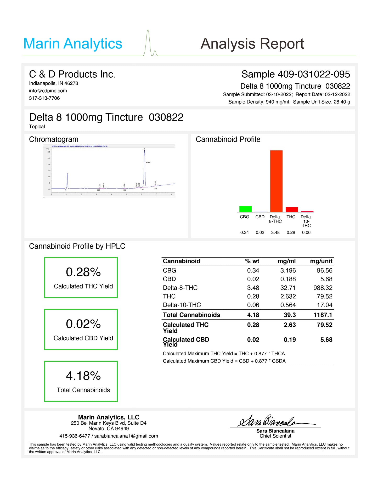 Delta 8 1,000mg Tincture Oil