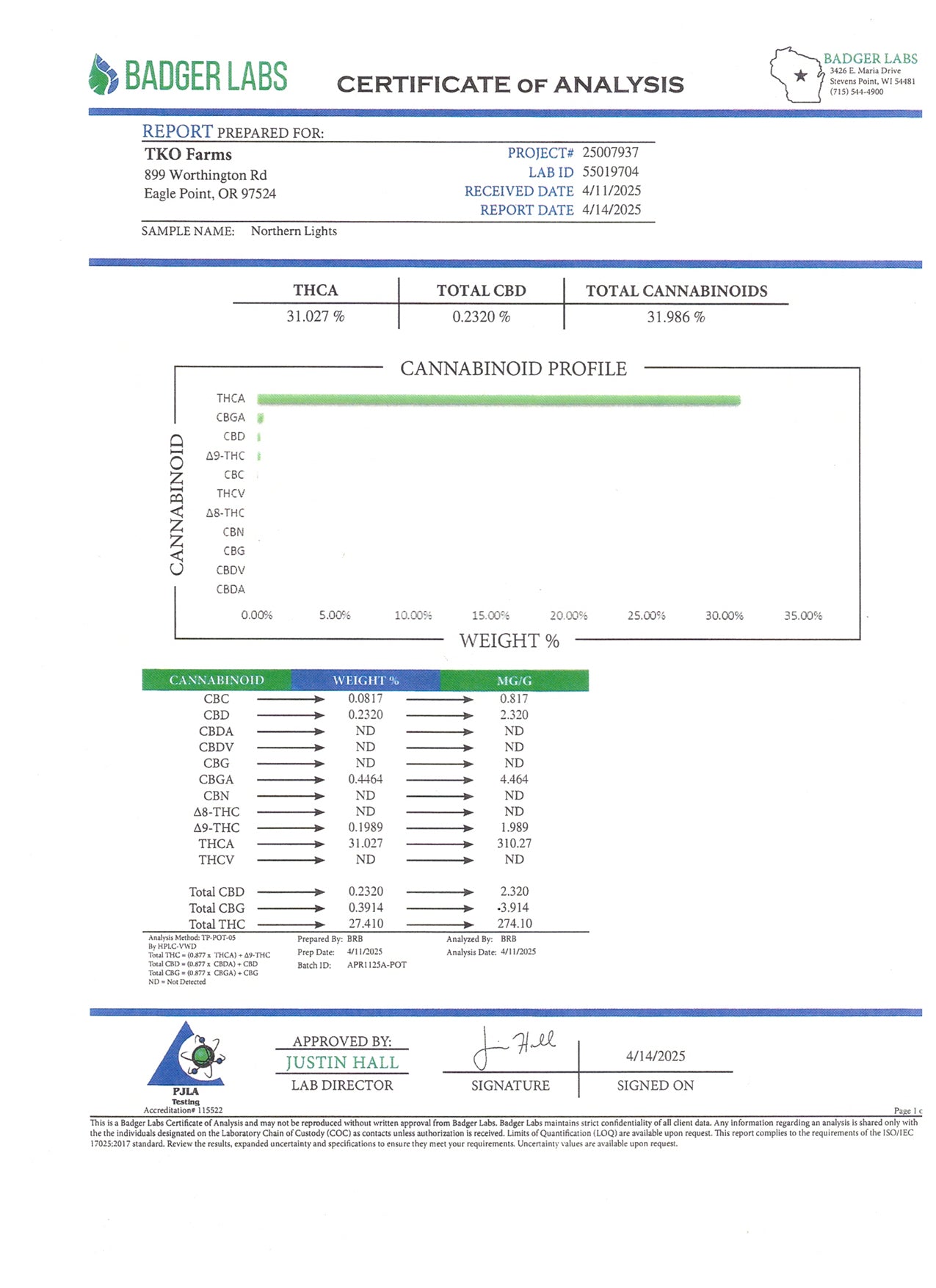 Northern Lights THCa 31%