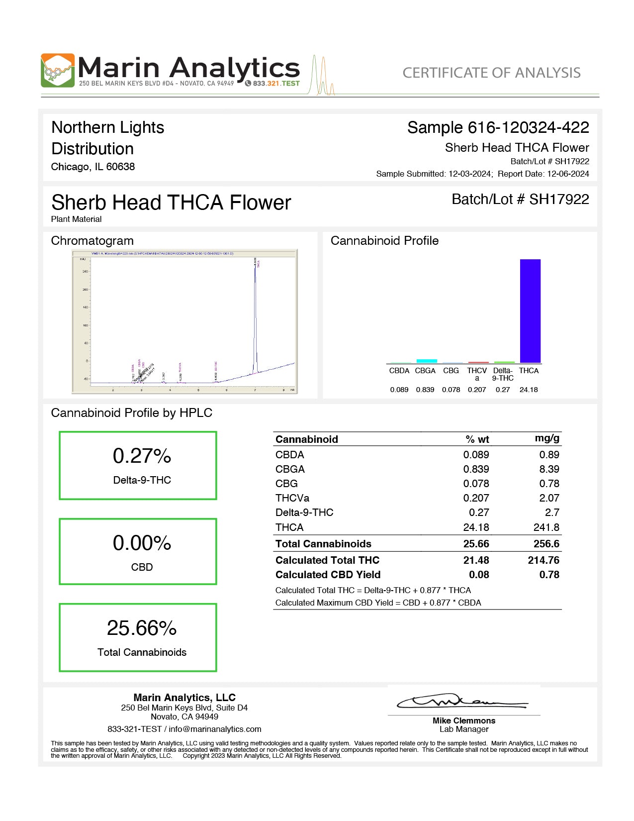 Sherb Head - 31% THCA