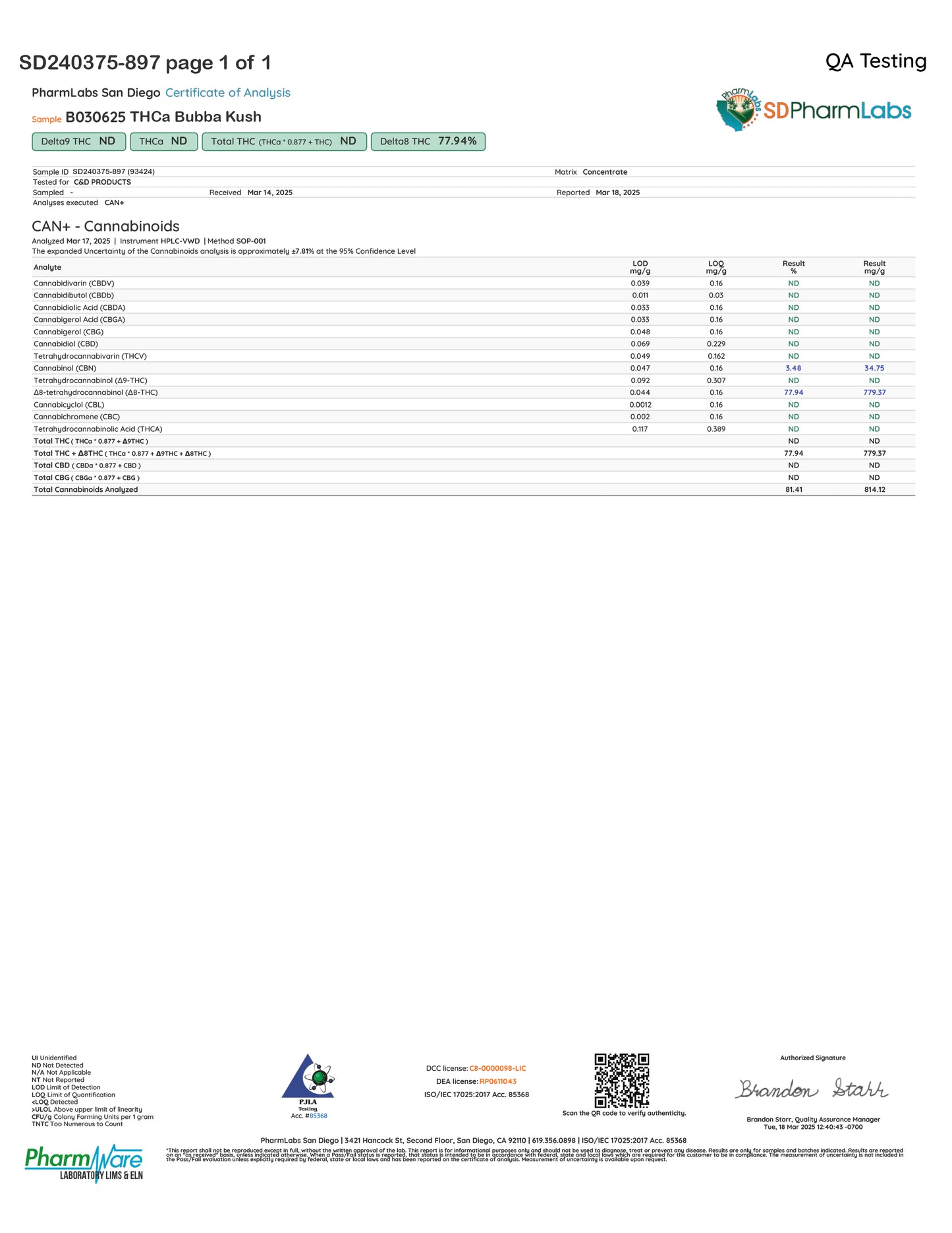Bubba Kush THCa 1g Cart