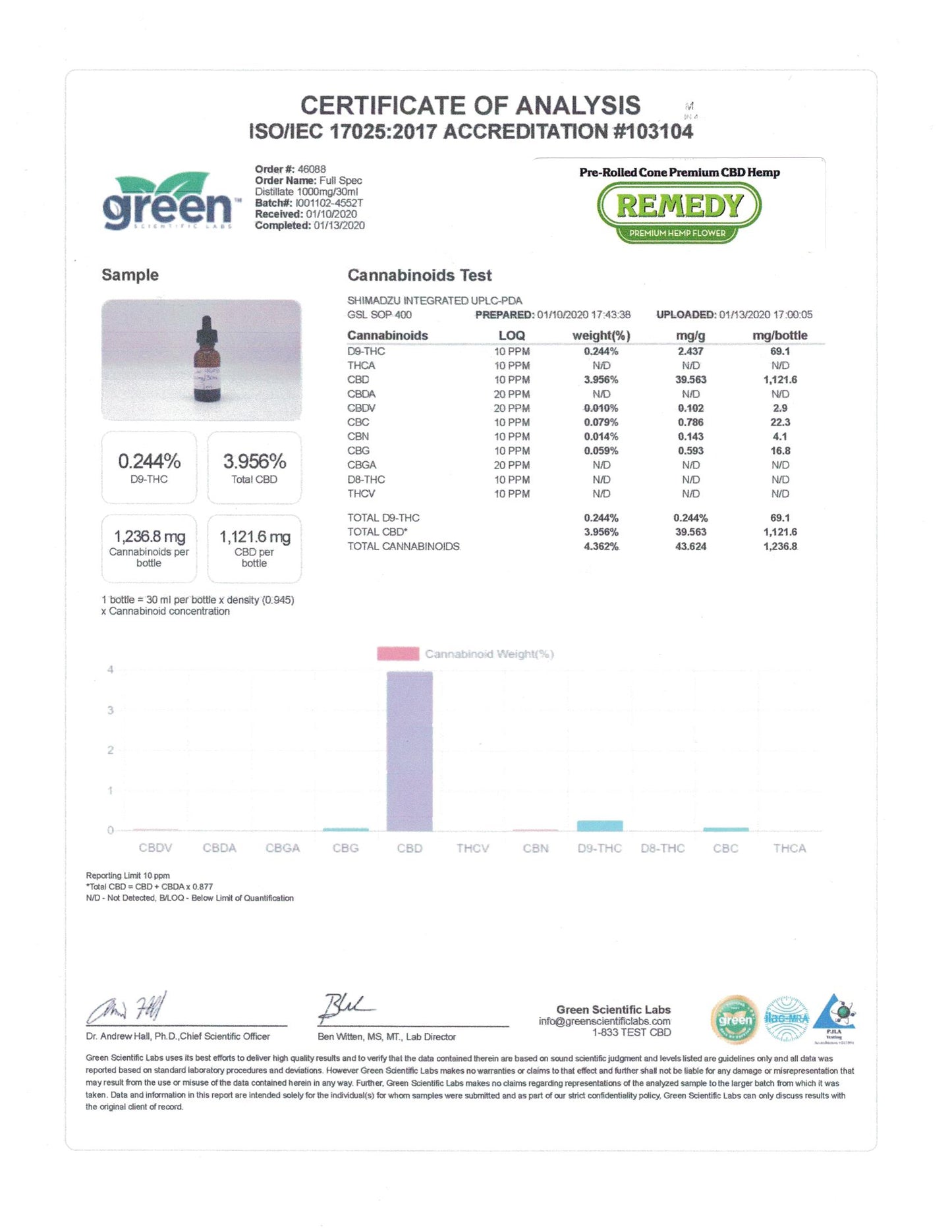 Full Spectrum 1,000mg Tincture Oil