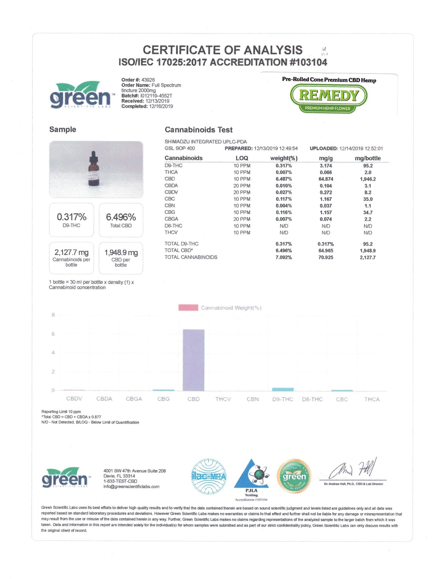 Full Spectrum 500mg Tincture Oil