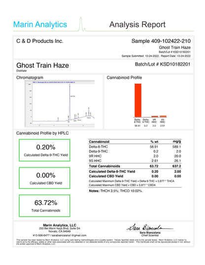 COBH8 Dabs Ghost Train Haze - 2 Grams