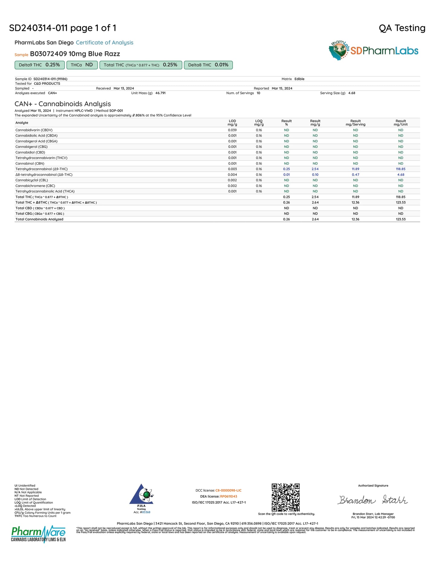 Double Down D9 Gummy Pack