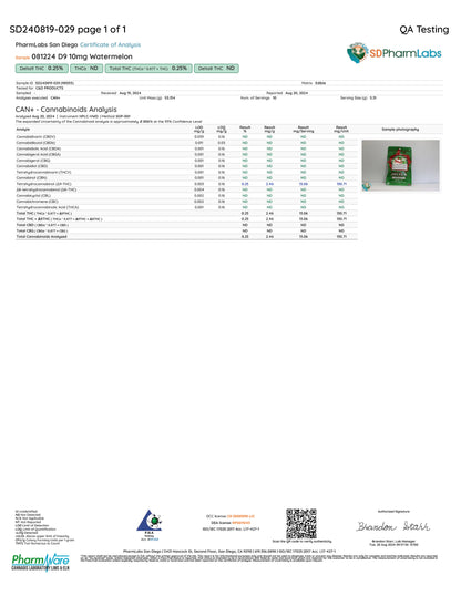 Double Down D9 Gummy Pack