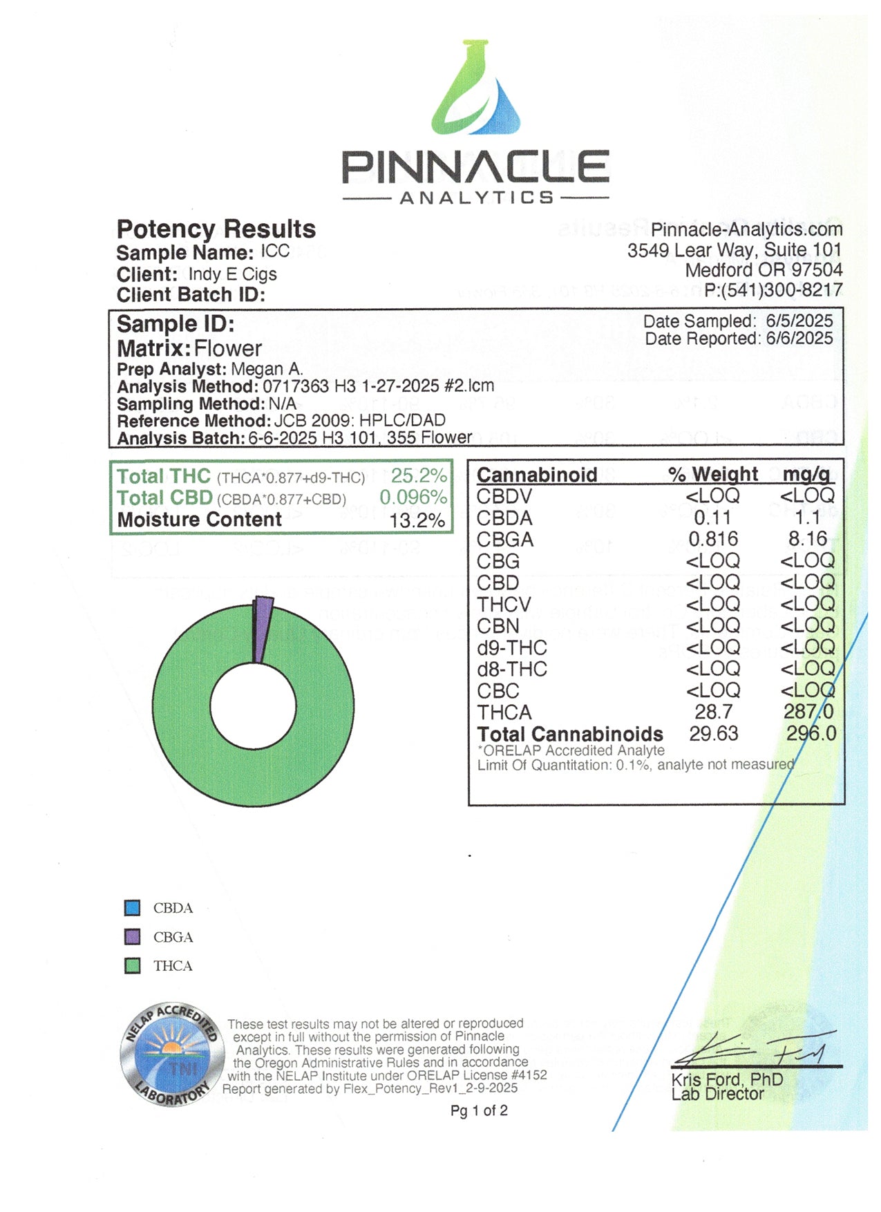 Ice Cream Cookies THCa 33%