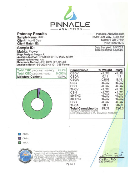 Ice Cream Cookies THCa 33%
