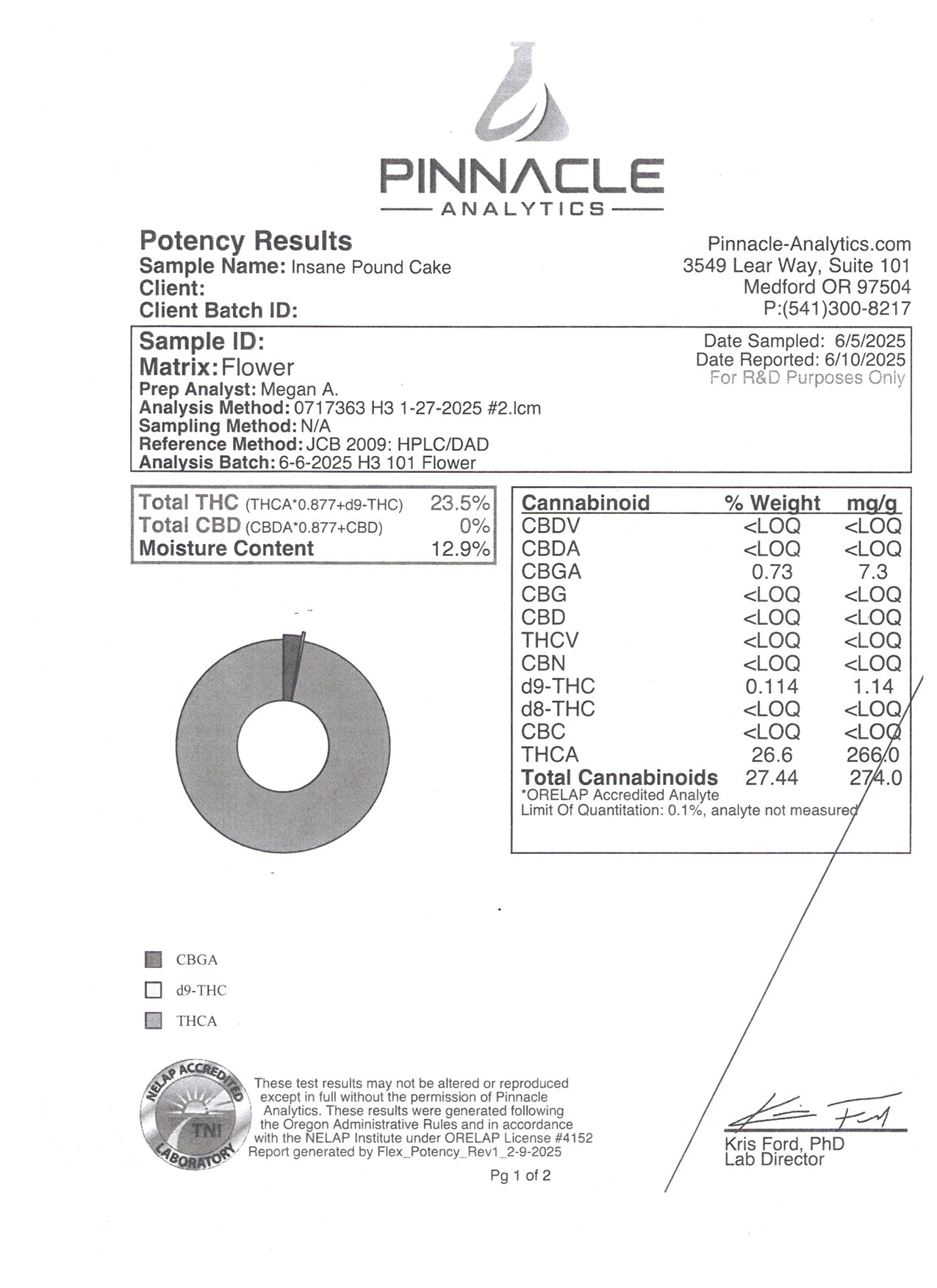 Insane Pound Cake THCa 33%