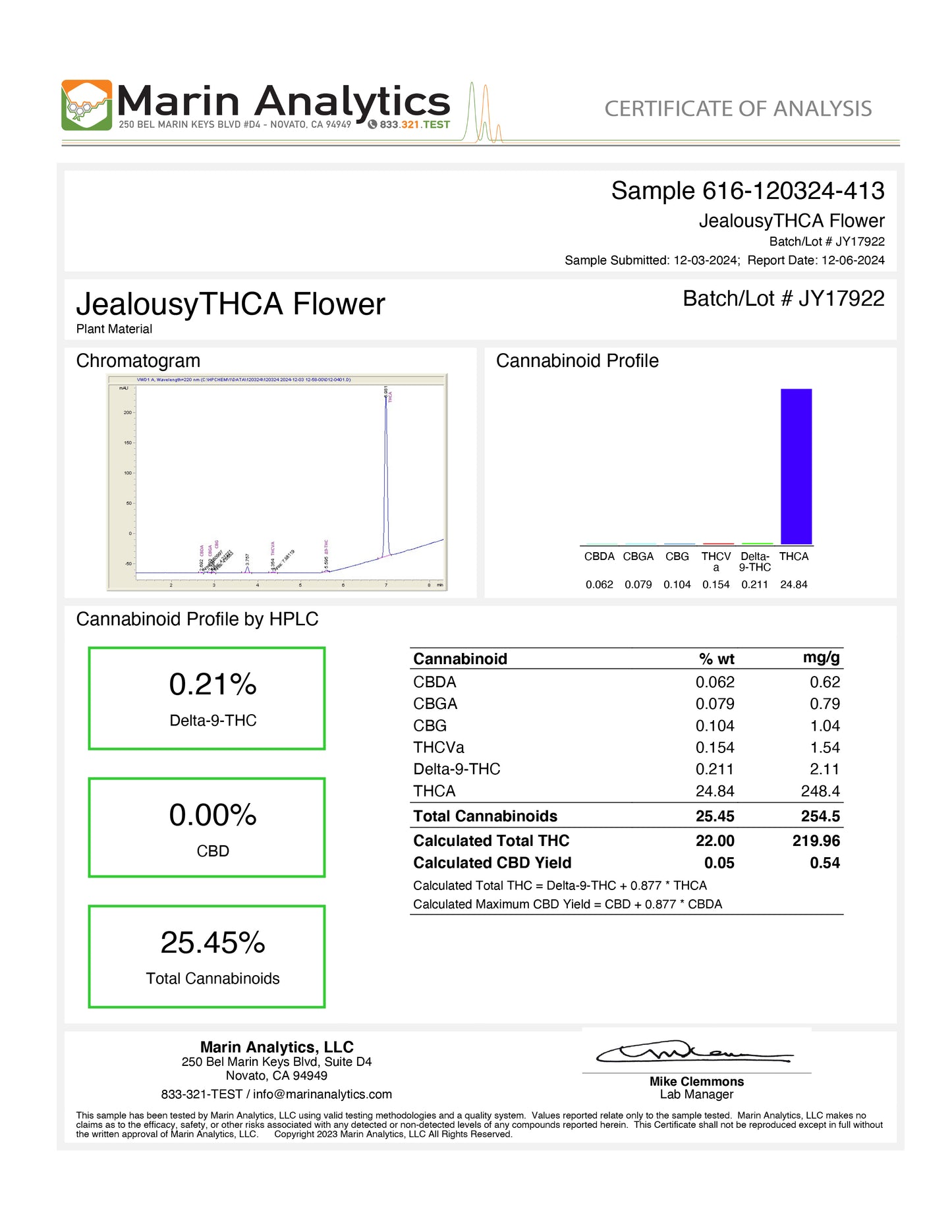 THC-A Flower - Jealousy (Greenhouse)