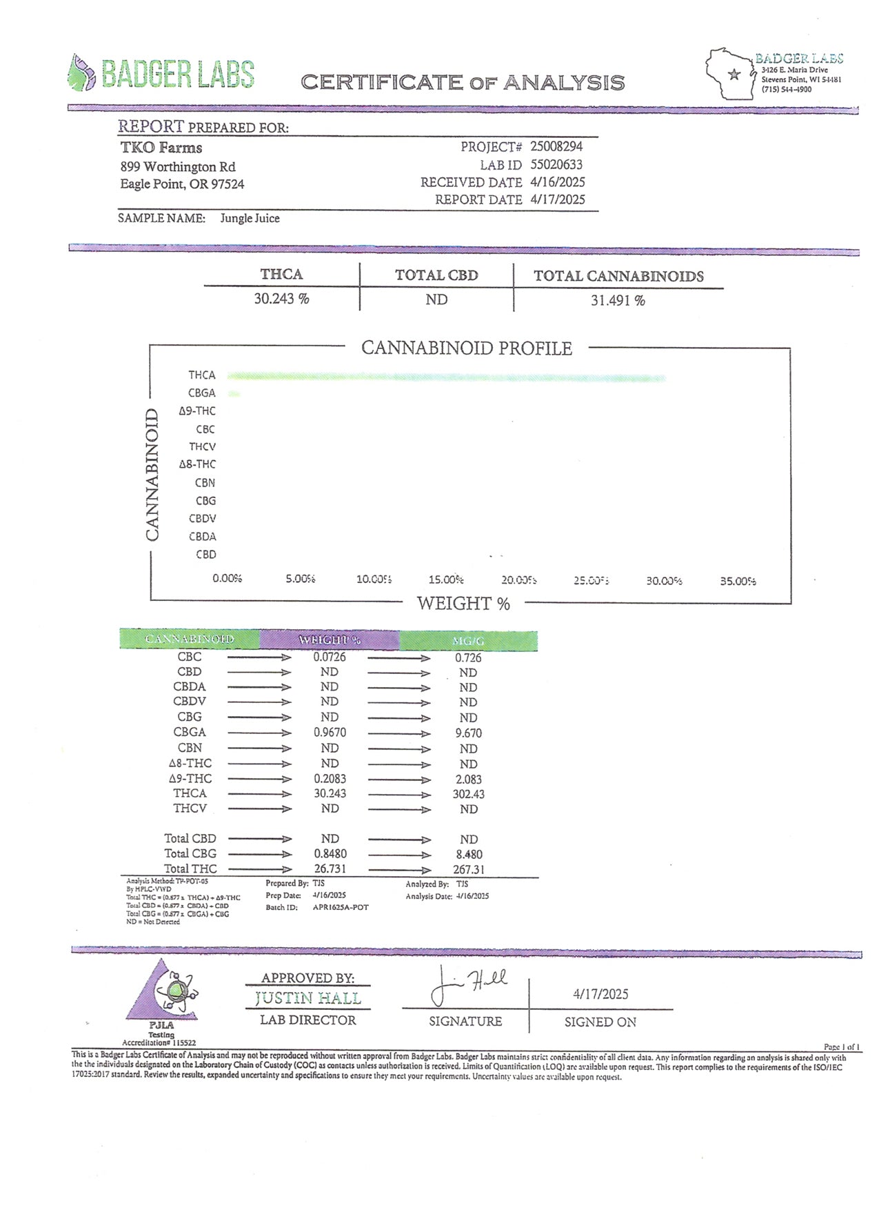 Jungle Juice THCa 33%