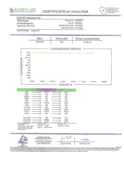Jungle Juice THCa 33%