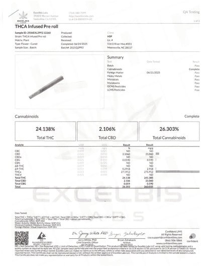 Bubba Kush THCa 1.5g PreRolls 50-Pack