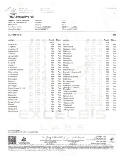 Bubba Kush THCa 1.5g PreRolls 50-Pack