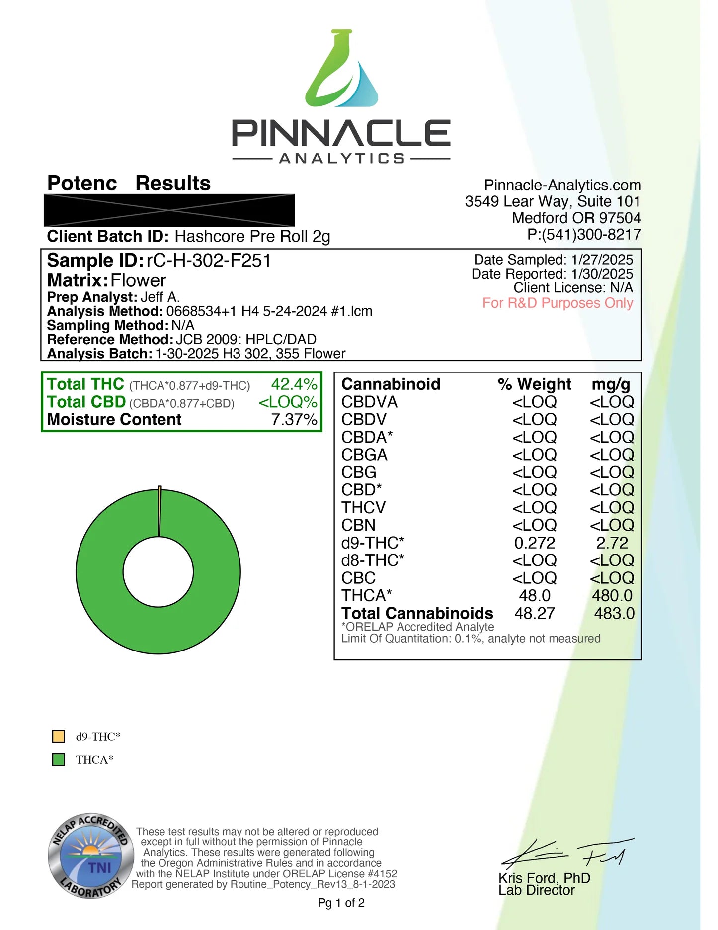 THCa Indica Bundle $15.00 OFF