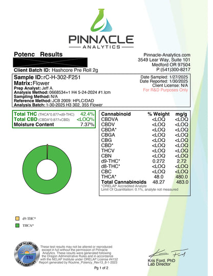 THCa Indica Bundle $15.00 OFF