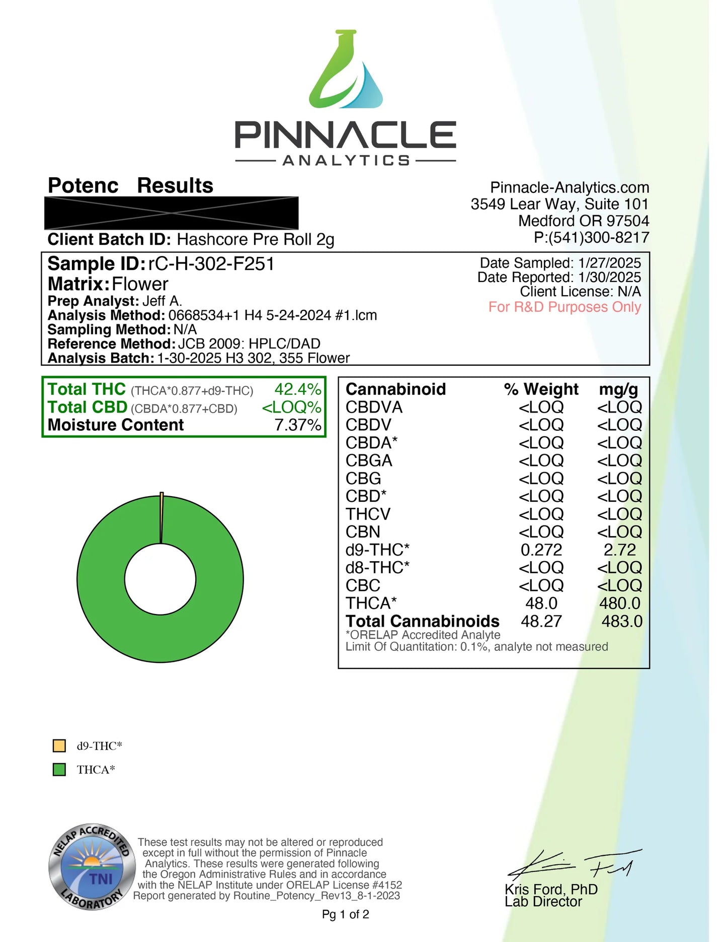 THCa Live Resin Infused 2g Hash Hole PreRoll Singles