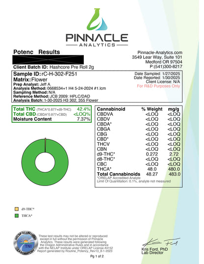 THCa Live Resin Infused 2g Hash Hole PreRoll Singles