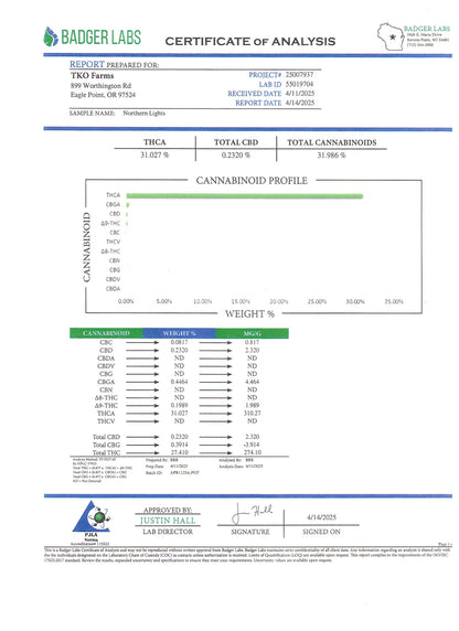 Northern Lights THCa 31%