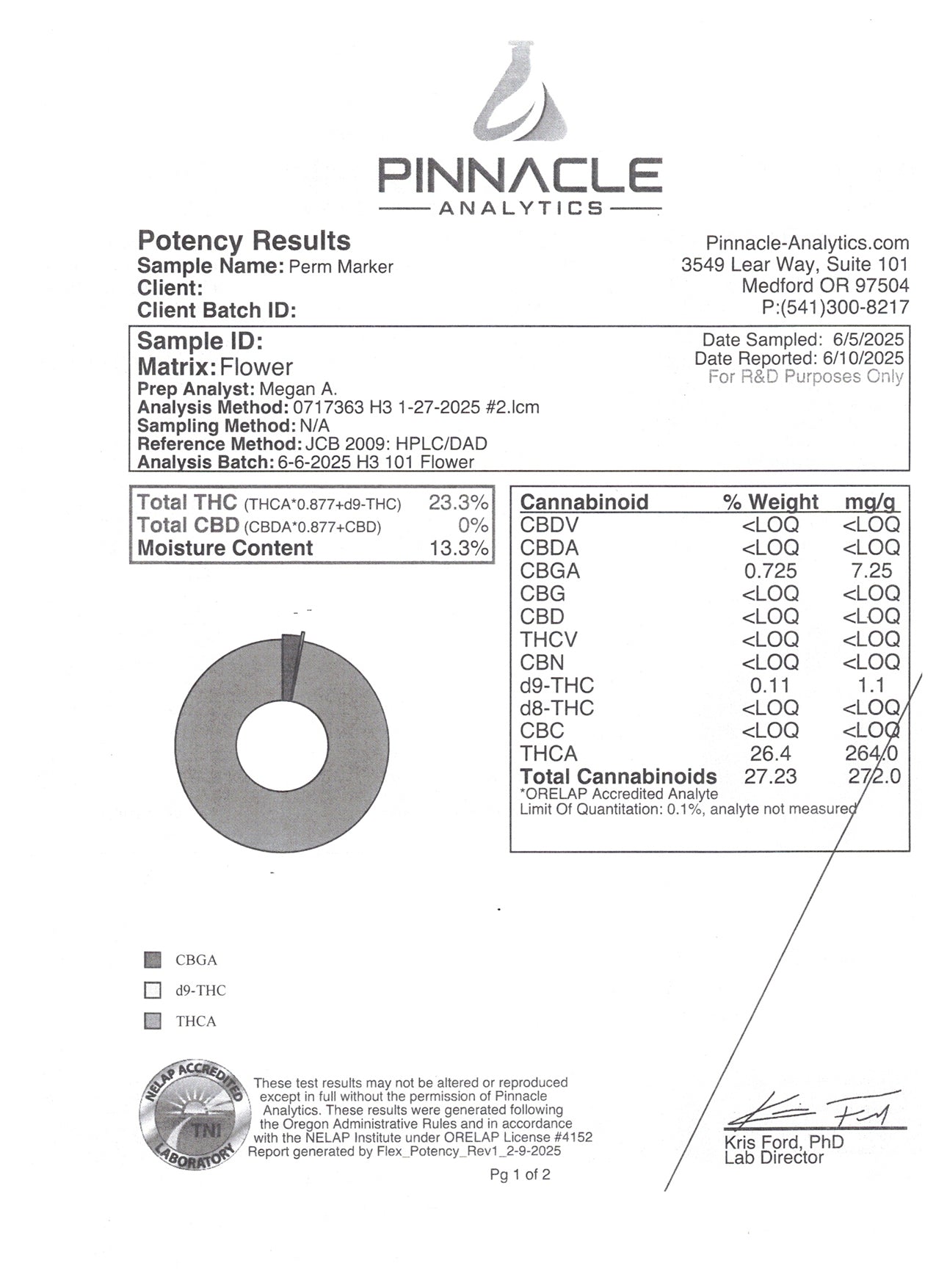 Permanent Marker THCa 31%
