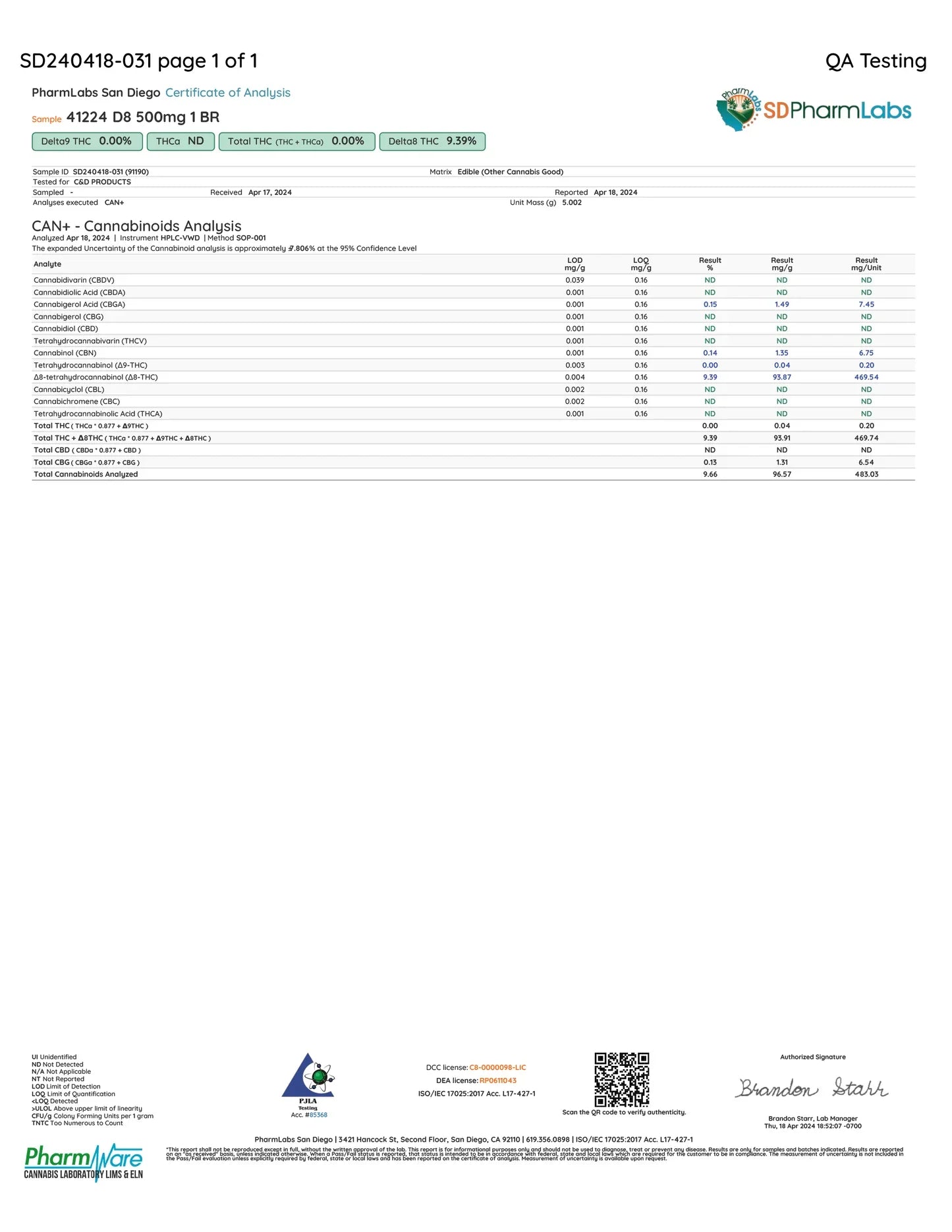Head Buster Delta 8 500mg Gummy