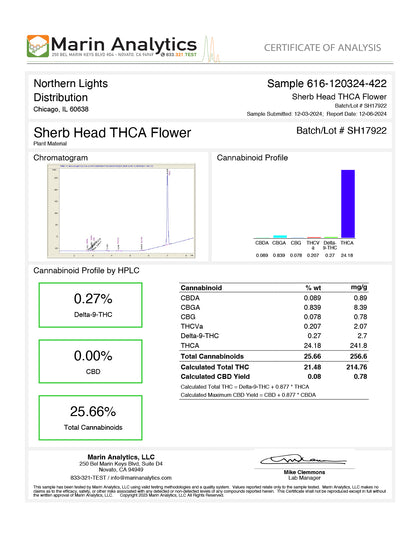 Sherb Head - 31% THCA