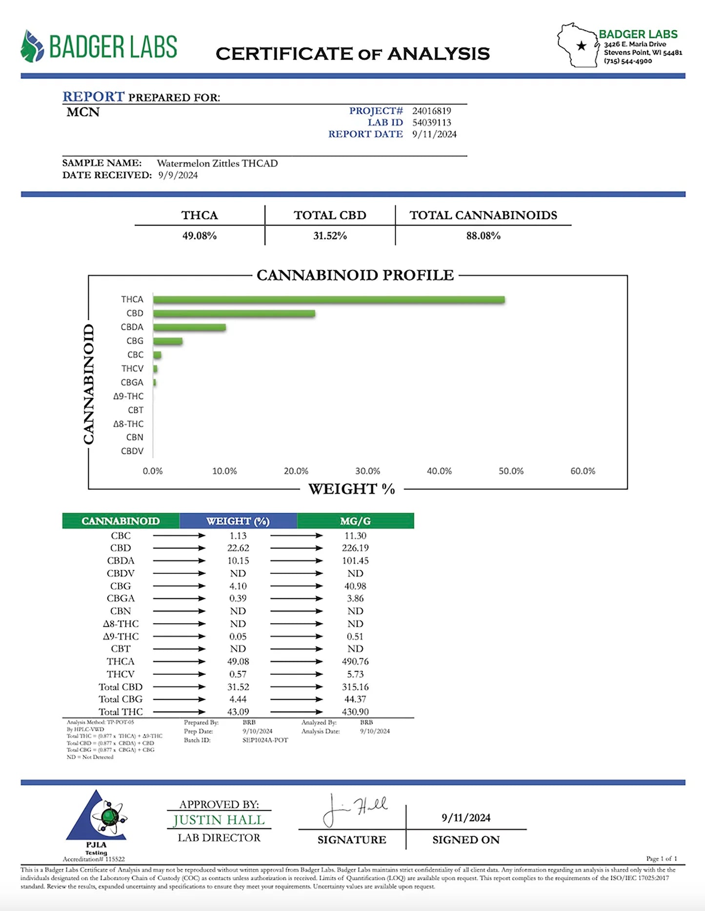 THCa Indica Bundle $15.00 OFF